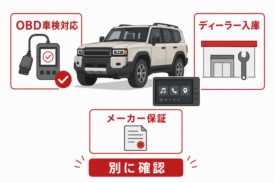 OBD車検対応とディーラー入庫、メーカー保証は別に確認する必要があることを示す図