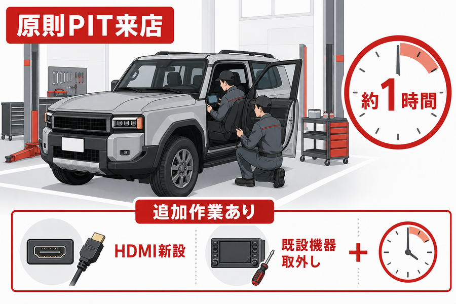 ランクル250のテレビキャンセラーをPITで約1時間かけて施工する流れ