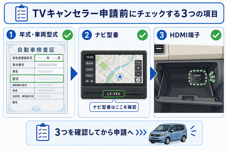 新型フリードの車両型式とナビ型番とHDMI端子を確認するイラスト