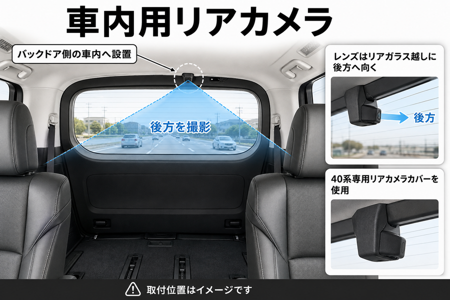 40系アルファード・ヴェルファイアの車内用リアカメラ取付位置イメージ