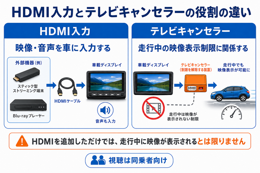 HDMI入力とテレビキャンセラーの役割の違い