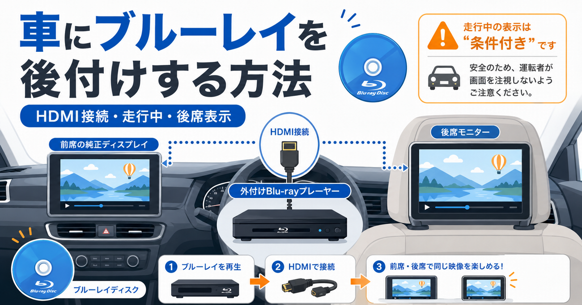 車にブルーレイを後付けする方法を表したアイキャッチイラスト