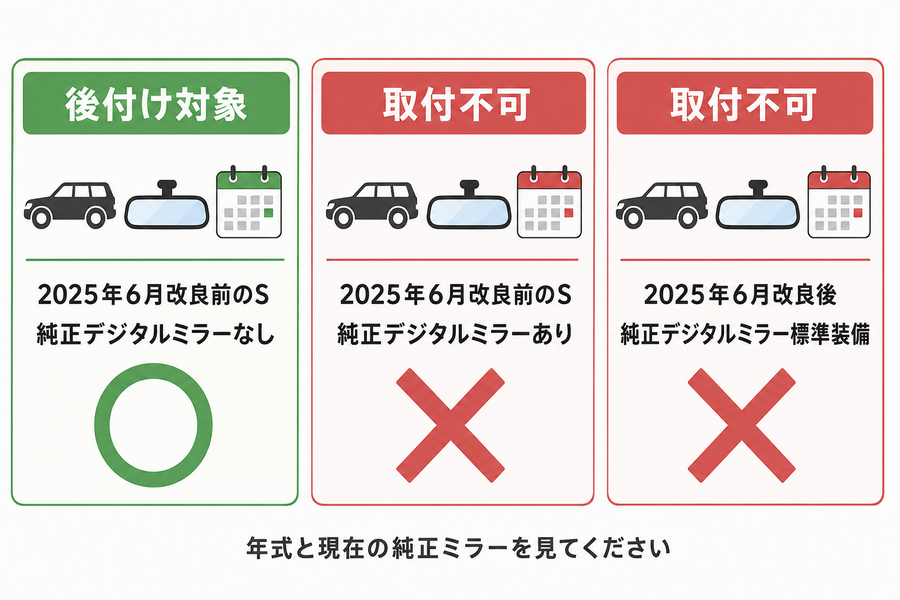 80系ハリアーの年式と純正デジタルインナーミラー別の取付条件