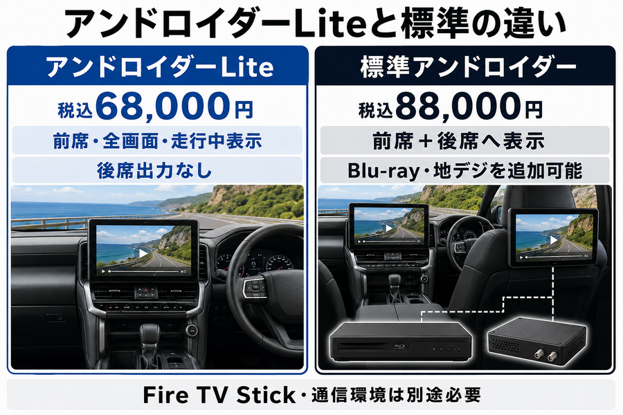 ランクル250向けアンドロイダーLiteと標準アンドロイダーの違い