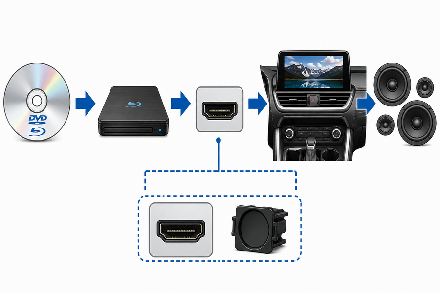 レクサスNXでBlu-rayプレーヤーをHDMI入力端子へ接続する流れ