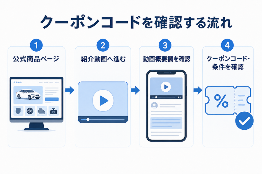 ナビ男くんの商品ページから紹介動画の概要欄へ進みクーポンコードを確認する流れ