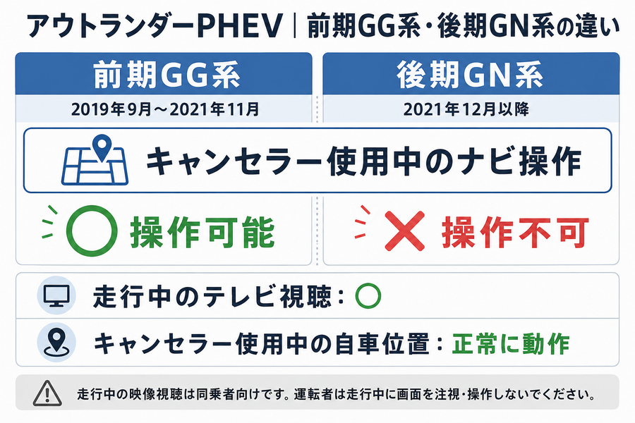 アウトランダーPHEV前期GG系と後期GN系のキャンセラー使用中のナビ操作比較