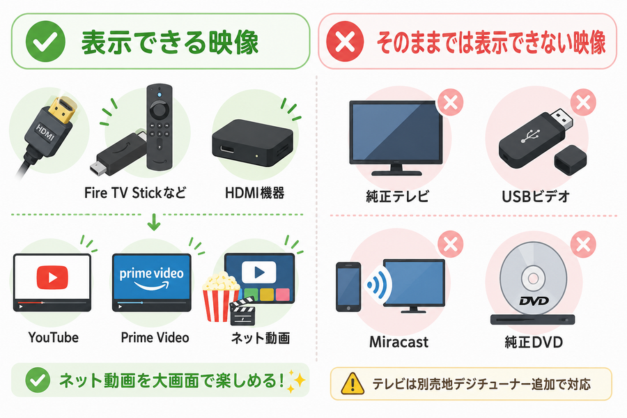 SumaMoniLiteで表示できる映像とそのままでは表示できない映像の違い