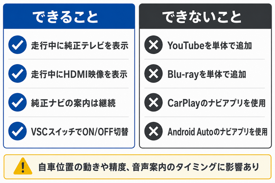 新型RAV4用テレビキャンセラーでできることとできないことを整理した図解画像
