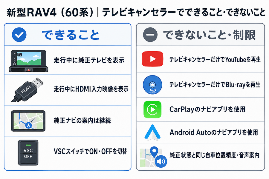 新型RAV4用テレビキャンセラーでできることとできないこと