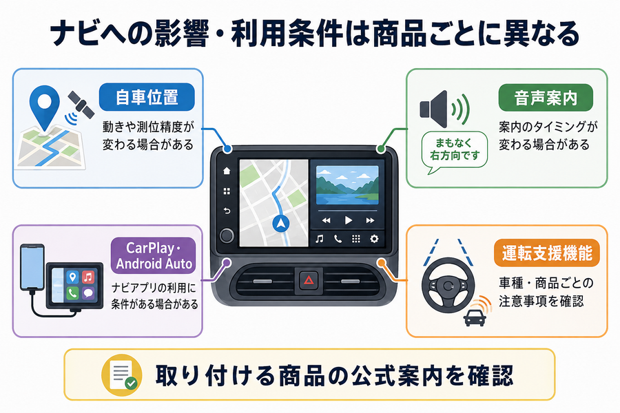 テレビキャンセラー使用時の自車位置・音声案内・CarPlay・Android Autoへの影響
