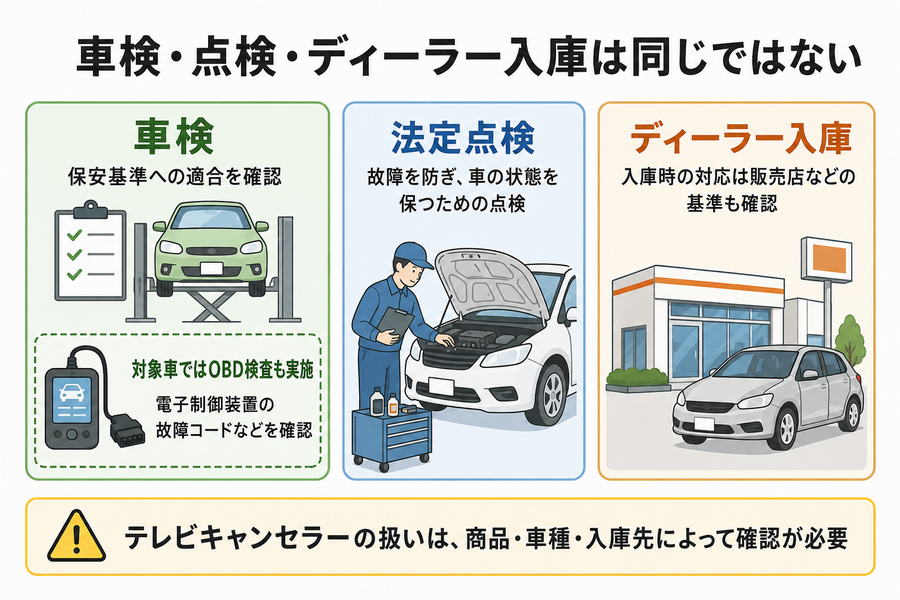 テレビキャンセラー装着時の車検・OBD検査・法定点検・ディーラー入庫の違い
